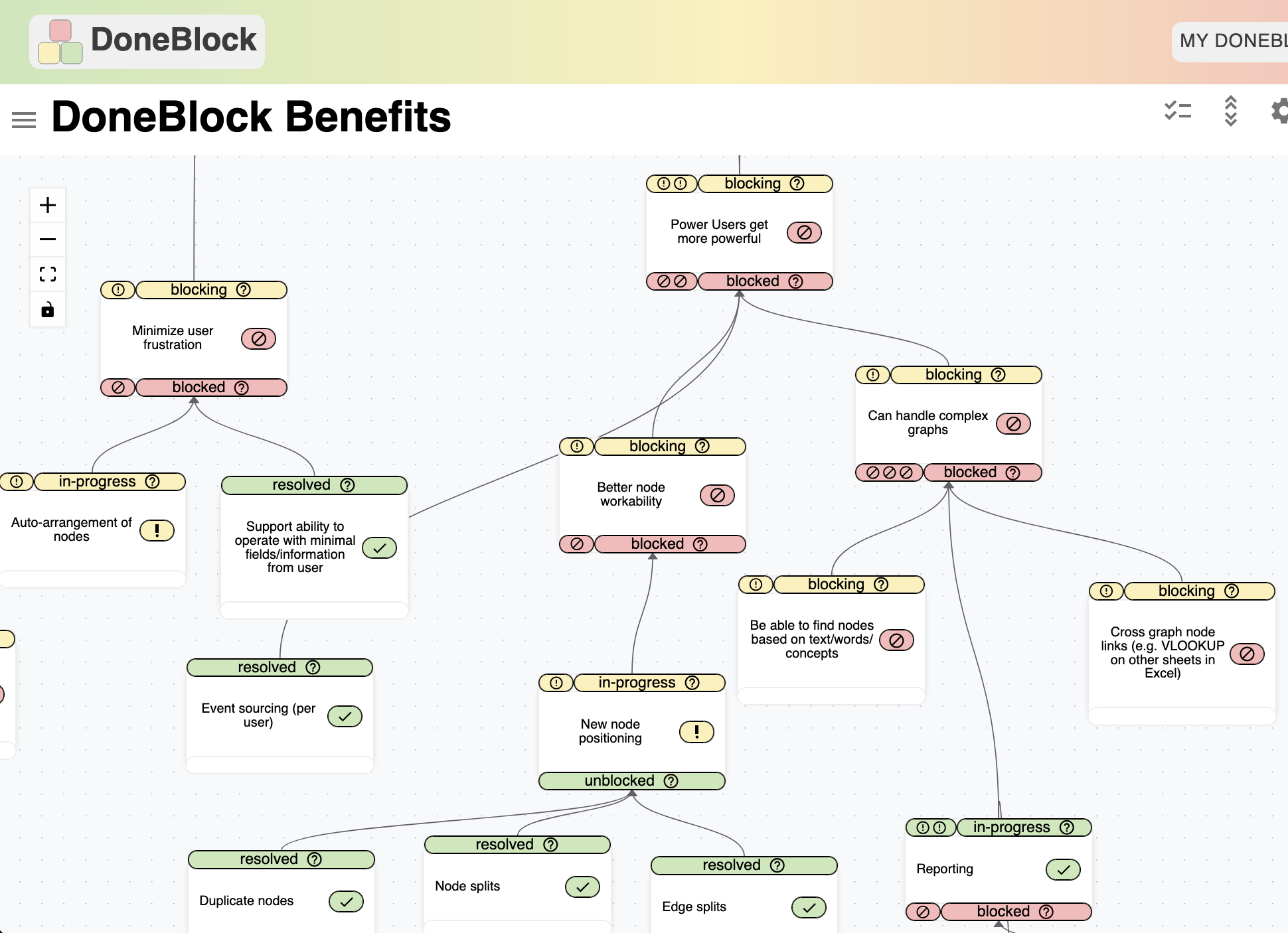 DoneBlock Screenshot